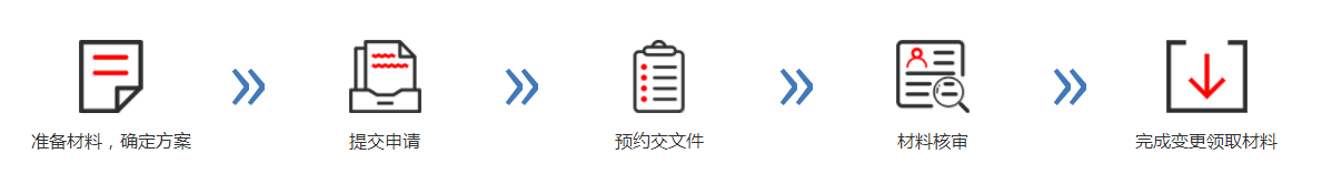 公司变更.png